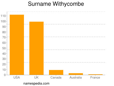Surname Withycombe
