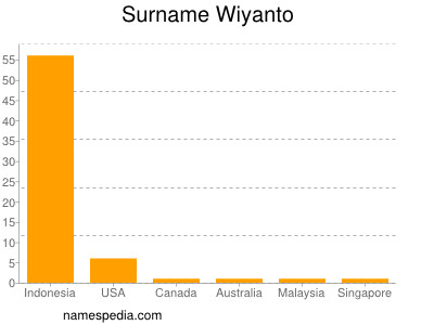 Surname Wiyanto