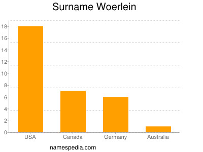 Surname Woerlein