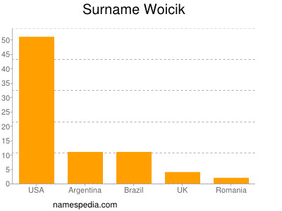 Surname Woicik