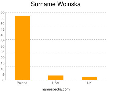 Surname Woinska