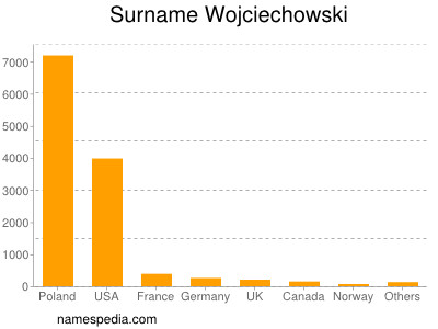 Surname Wojciechowski