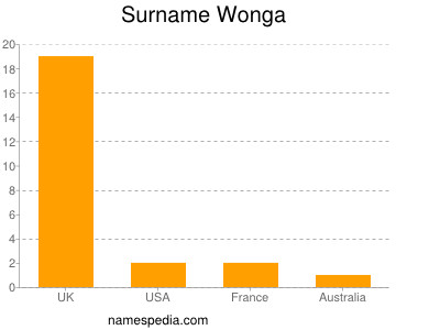 Surname Wonga