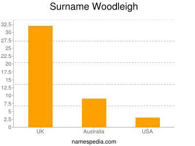 Surname Woodleigh