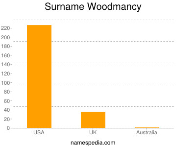 Surname Woodmancy