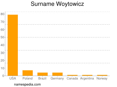 Surname Woytowicz