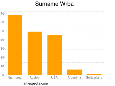 Surname Wrba