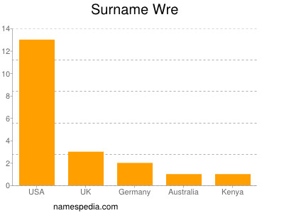 Surname Wre