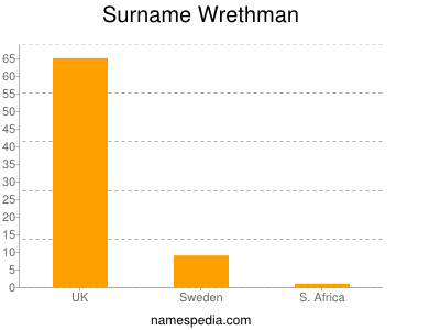 Surname Wrethman
