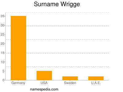 Surname Wrigge