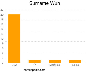 Surname Wuh