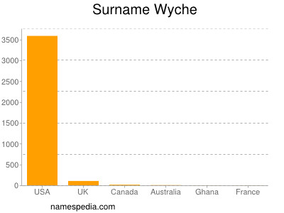 Surname Wyche