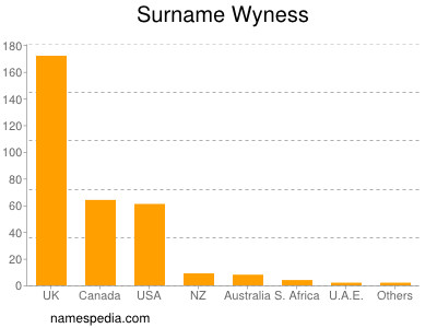Surname Wyness