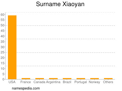 Surname Xiaoyan