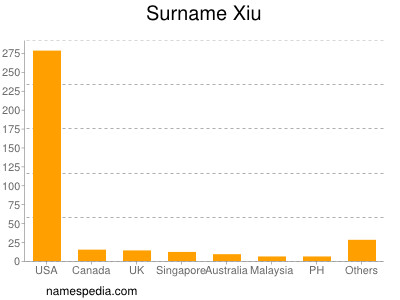 Surname Xiu
