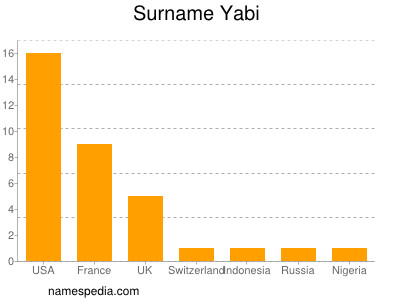 Surname Yabi