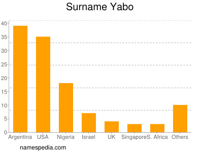 Surname Yabo