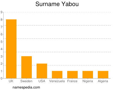 Surname Yabou