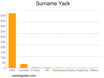 Surname Yack