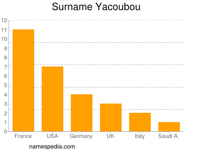 Surname Yacoubou
