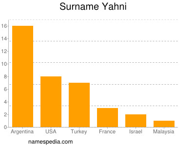 Surname Yahni