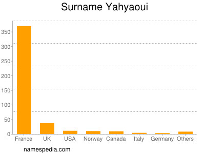 Surname Yahyaoui