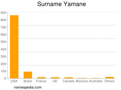 Surname Yamane
