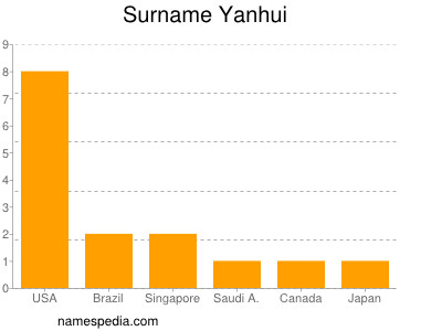 Surname Yanhui