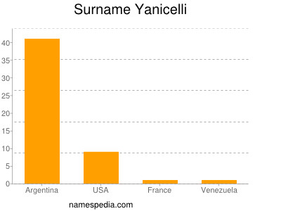 Surname Yanicelli