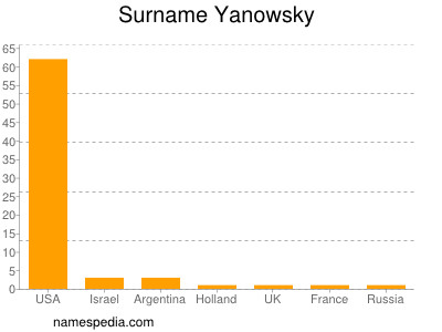 Surname Yanowsky