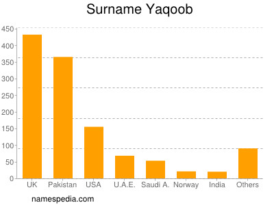 Surname Yaqoob