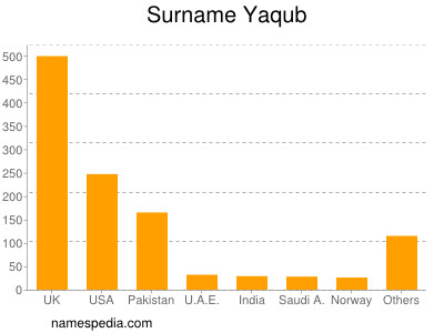 Surname Yaqub