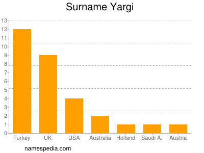 Surname Yargi
