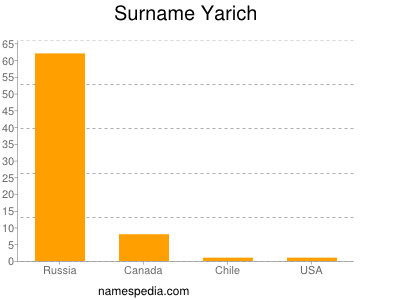 Surname Yarich