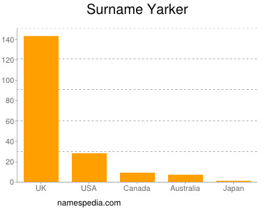 Surname Yarker