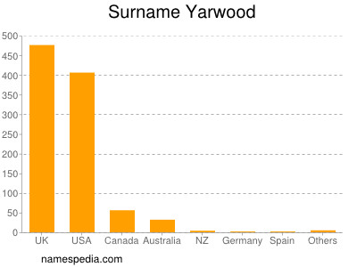 Surname Yarwood