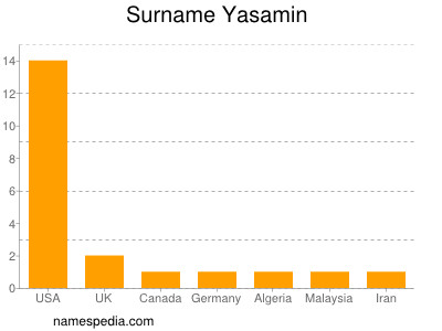 Surname Yasamin