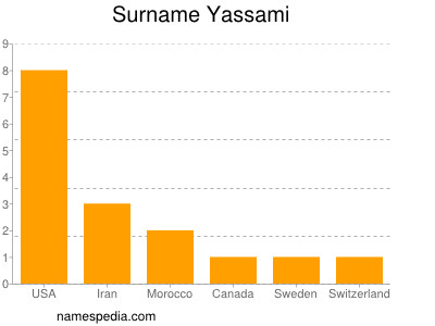 Surname Yassami