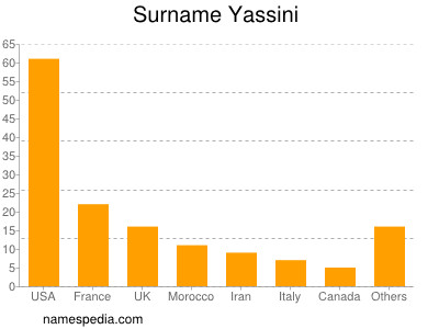 Surname Yassini