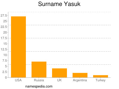 Surname Yasuk