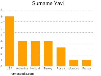 Surname Yavi