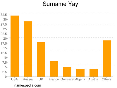 Surname Yay