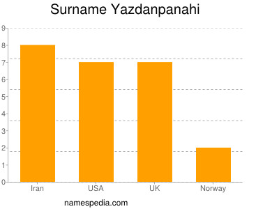 Surname Yazdanpanahi