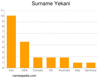 Surname Yekani