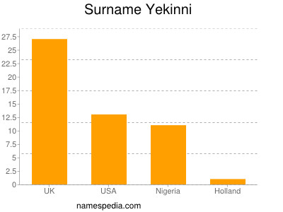 Surname Yekinni
