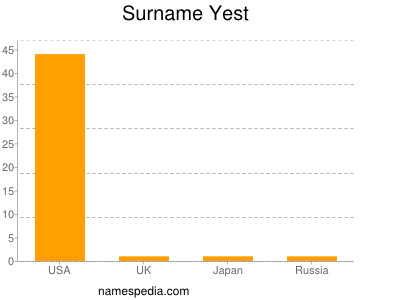 Surname Yest