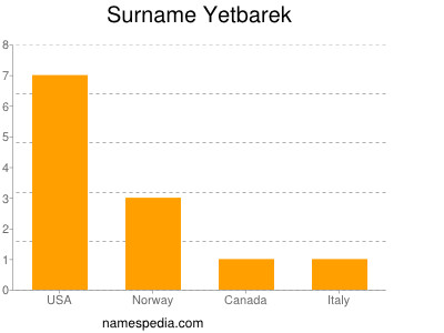 Surname Yetbarek