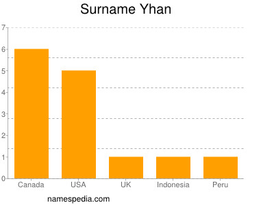 Surname Yhan
