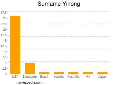 Surname Yihong