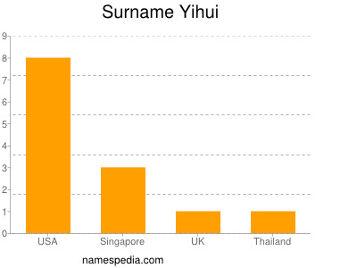 Surname Yihui